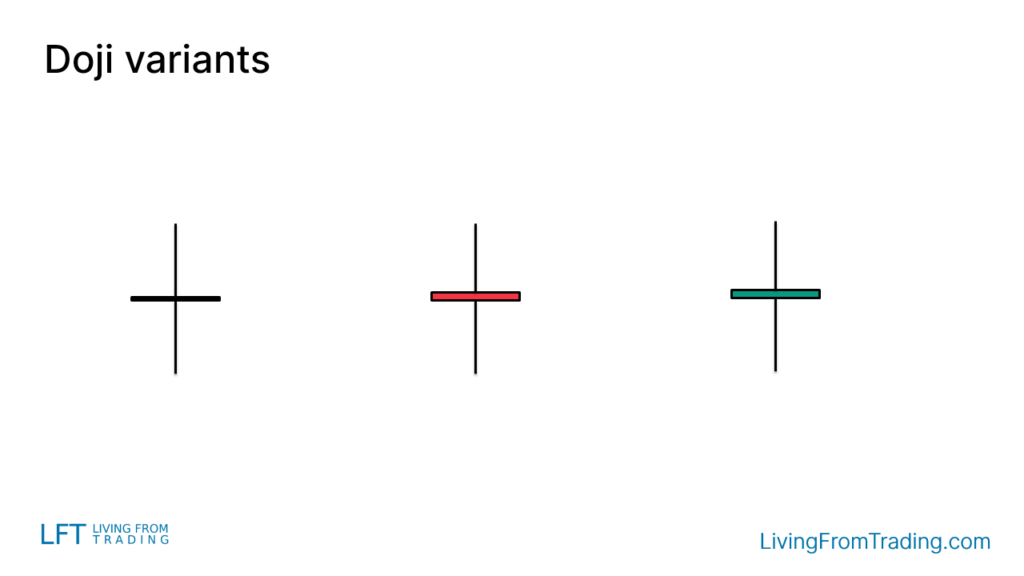 The wicks are present but shorter compared to the body.