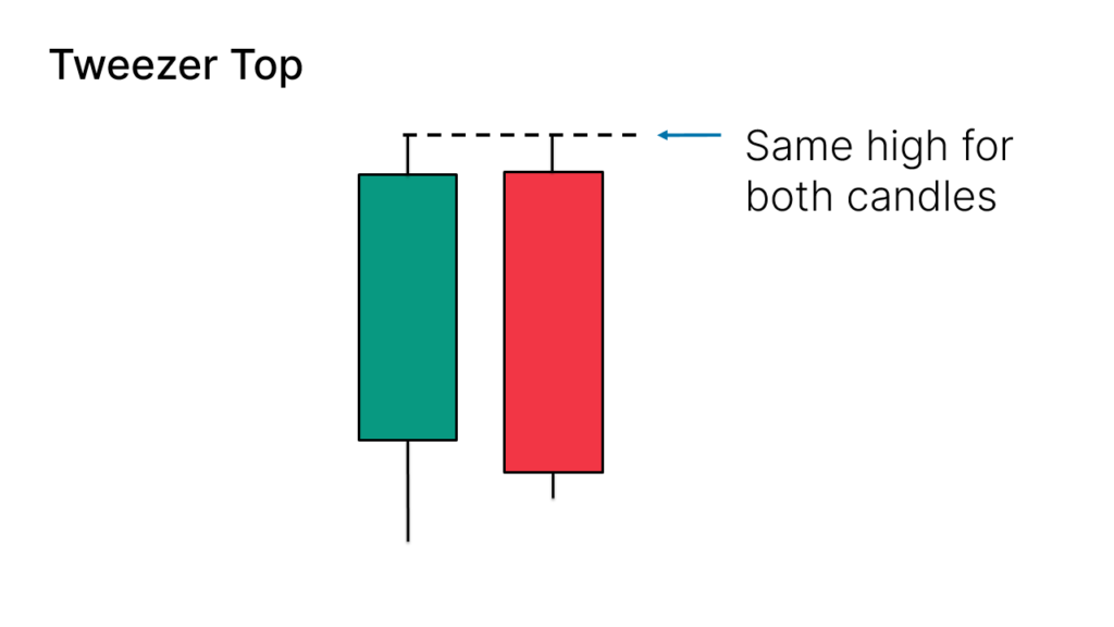 Characteristics of Tweezer Top