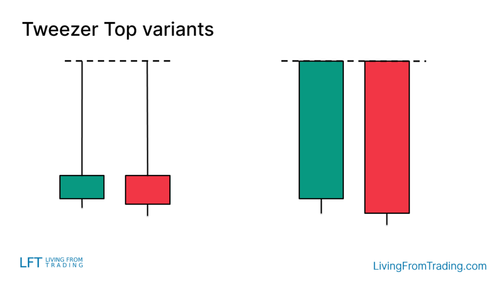 Variations of Tweezer Top