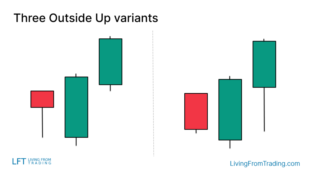 Variants of the Three Outside Up