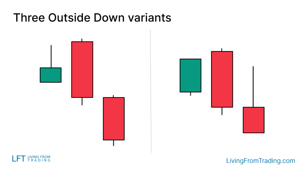 Variations of the Three Outside Down Pattern