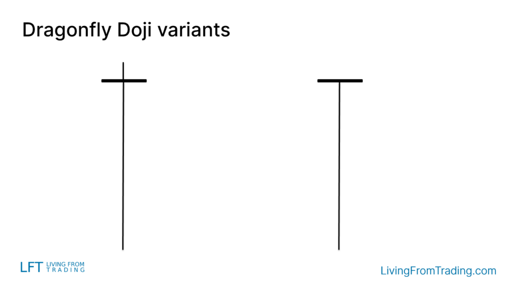 Variants of the Dragonfly Doji Candlestick Pattern