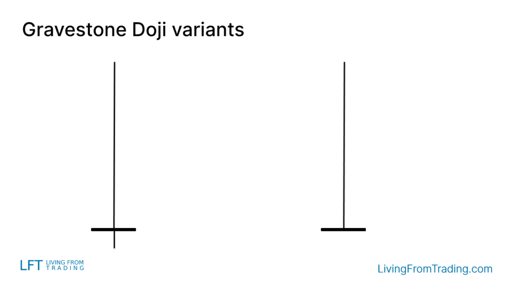 Variants of the Gravestone Doji