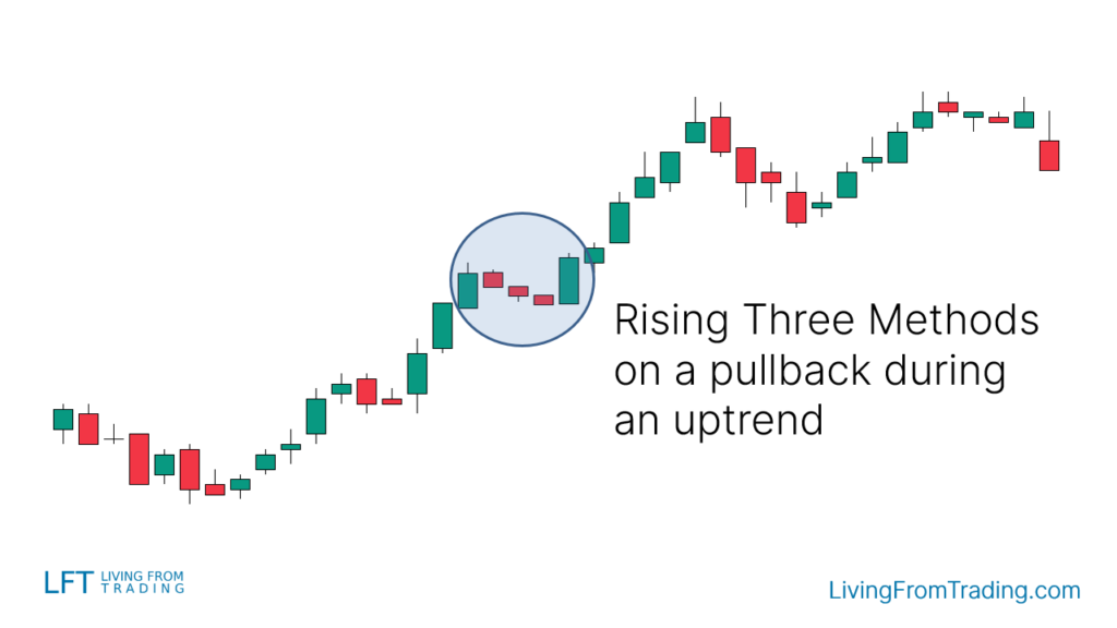 Naked Chart Pullback