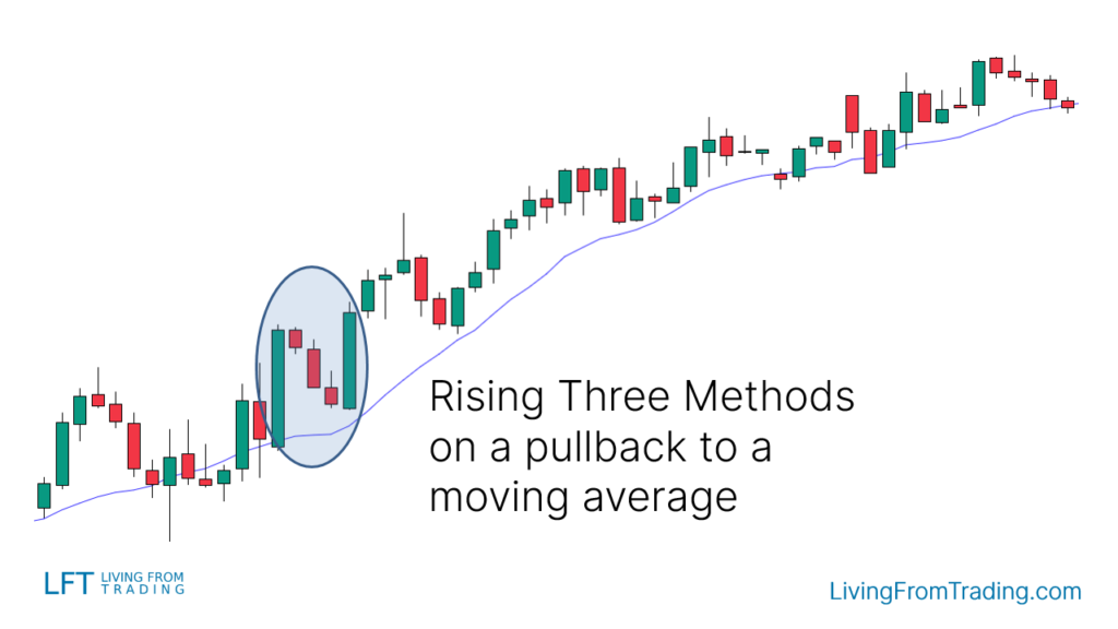 Combining with Moving Averages