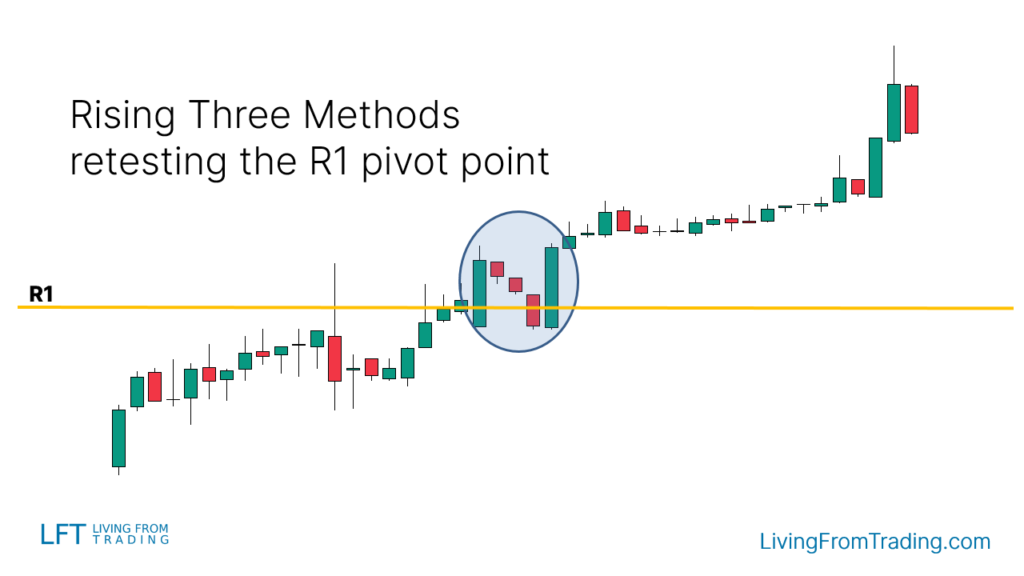 Combining with Pivot Points