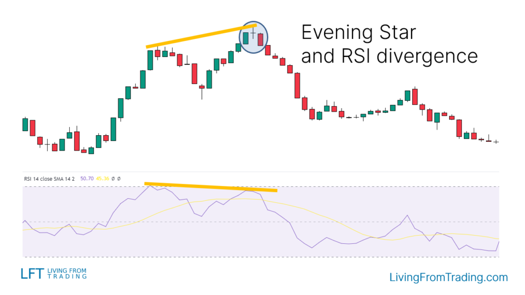 Trading with RSI Divergences