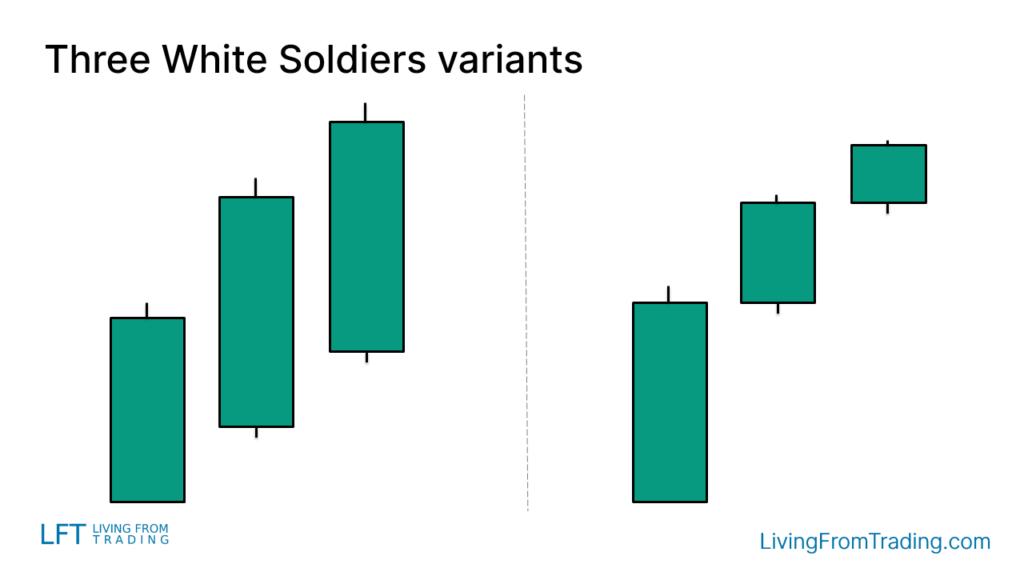 Variants of the "Three White Soldiers" Candlestick Pattern