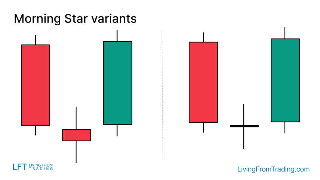 Variants of the “Morning Star” Candlestick Pattern