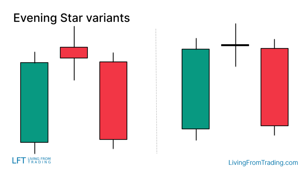 Variants of the "Evening Star" Candlestick Pattern