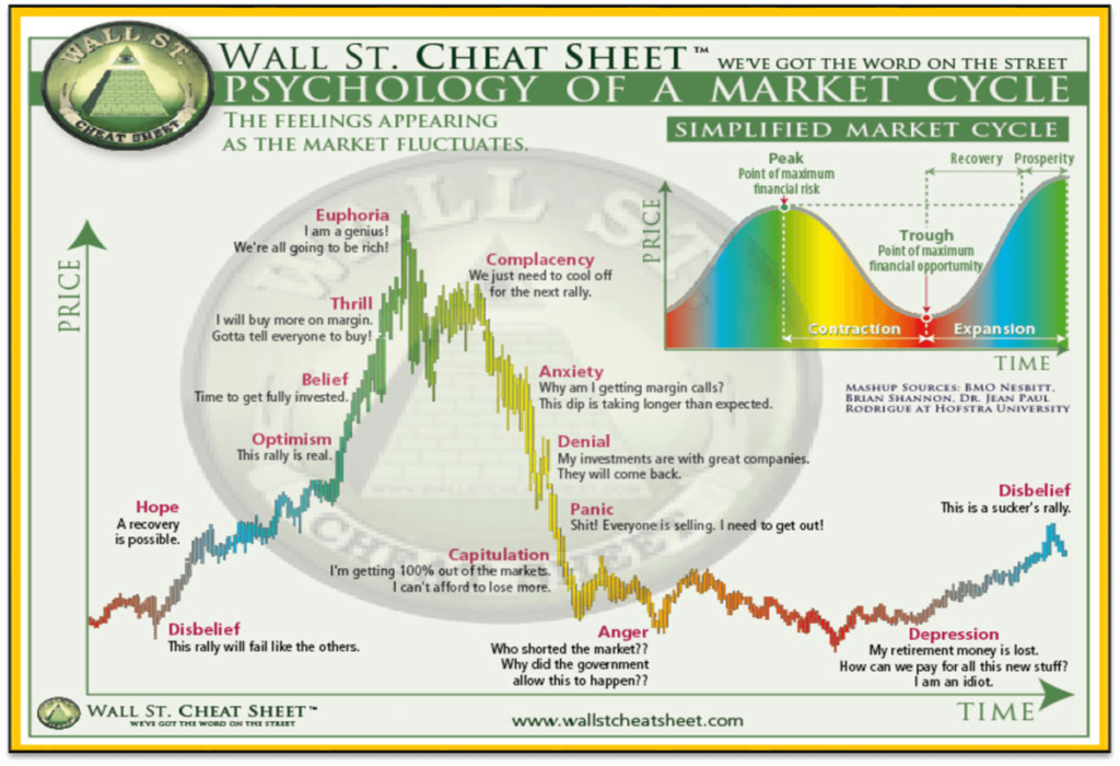  Wall Street Cheat Sheet illustrating the psychology of market cycles