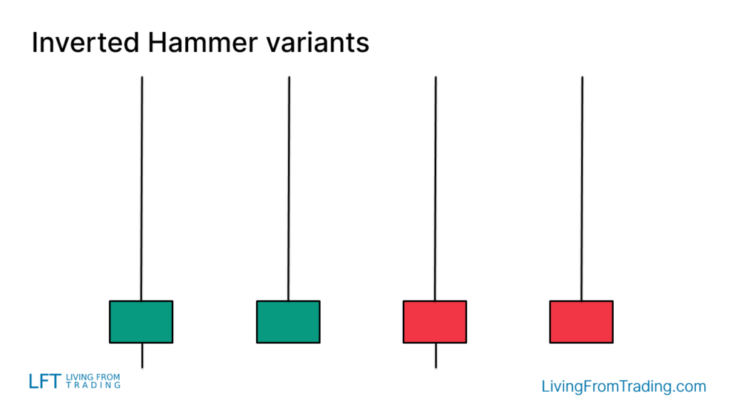 Variants of the "Inverted Hammer" Candlestick Pattern