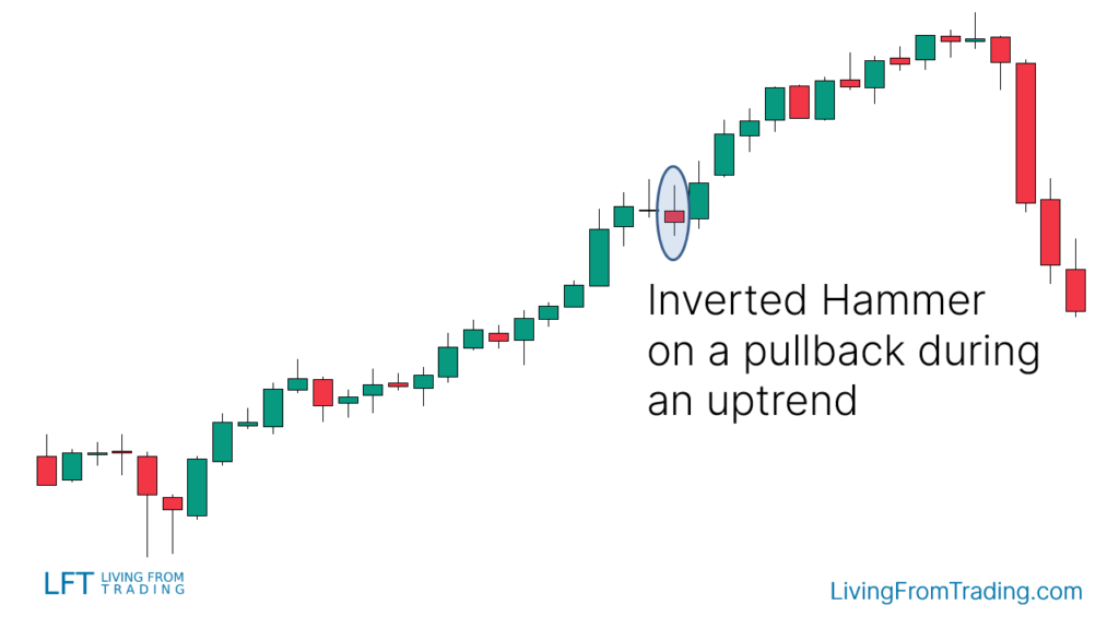 Naked Chart Pullbacks