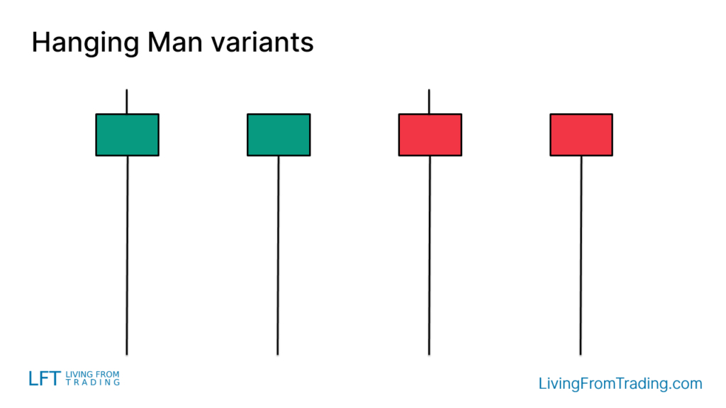 Variants of the Hanging Man Candlestick Pattern