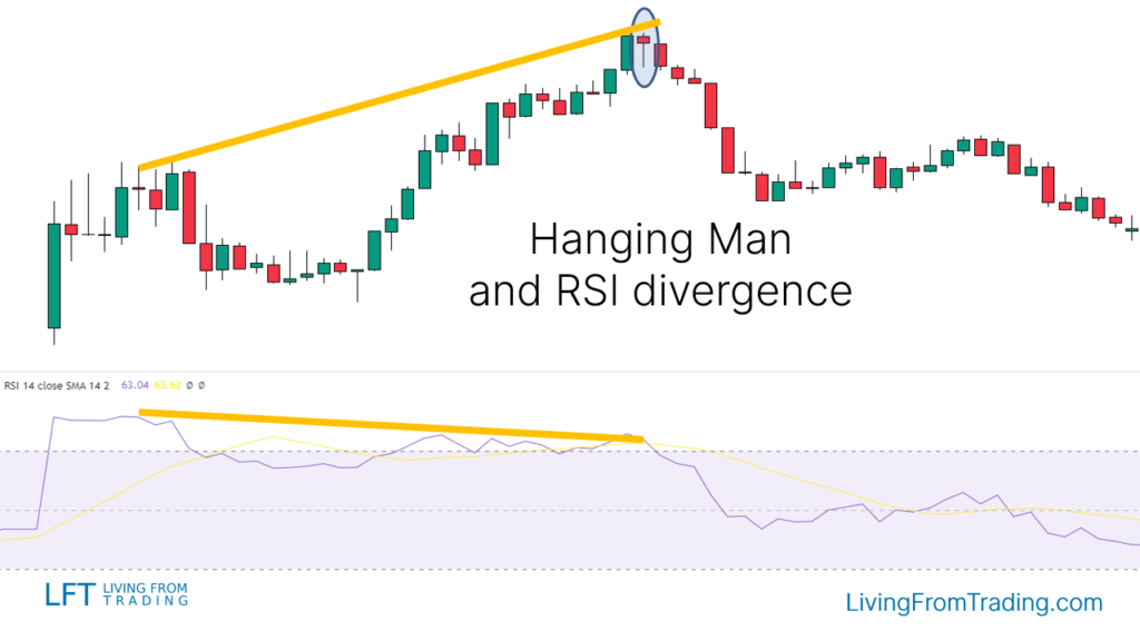 RSI Divergence Strategy