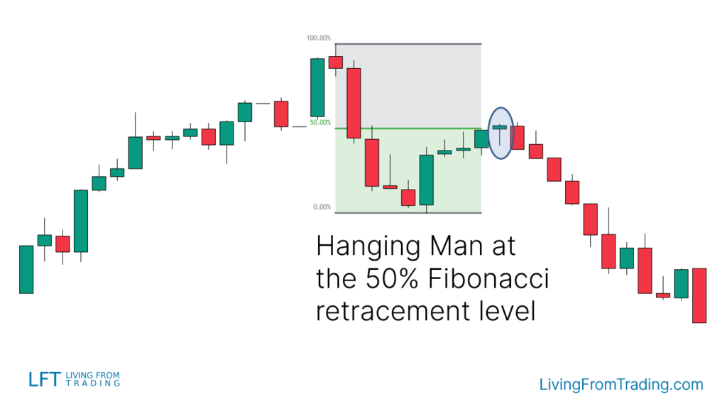 Fibonacci Retracement Strategy