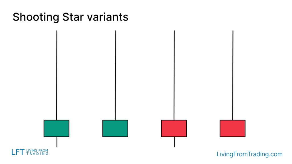 Variants of the Shooting Star Candlestick Pattern