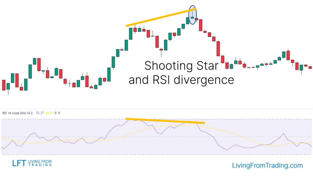 Trading with RSI Divergences