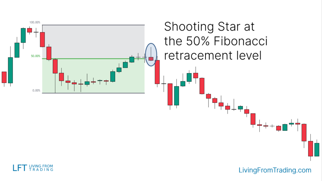 Trading with Fibonacci Retracement