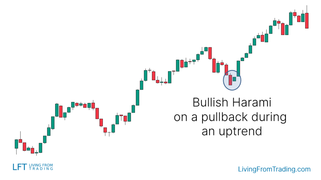 Strategy 1: Naked Chart Retracement