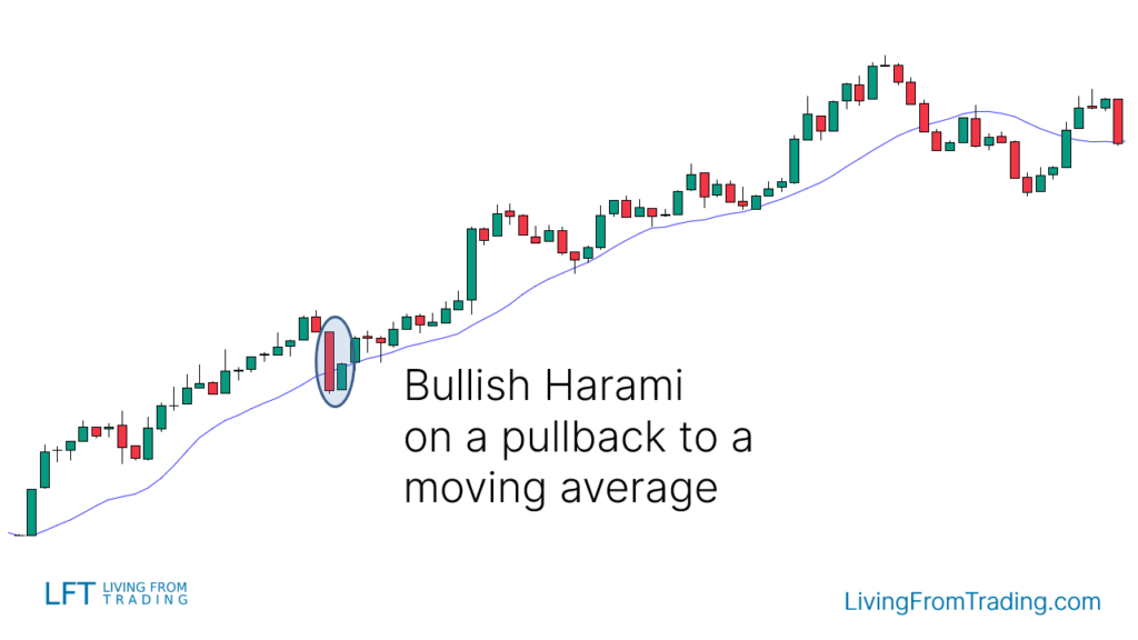 Strategy 3: Moving Average Trading