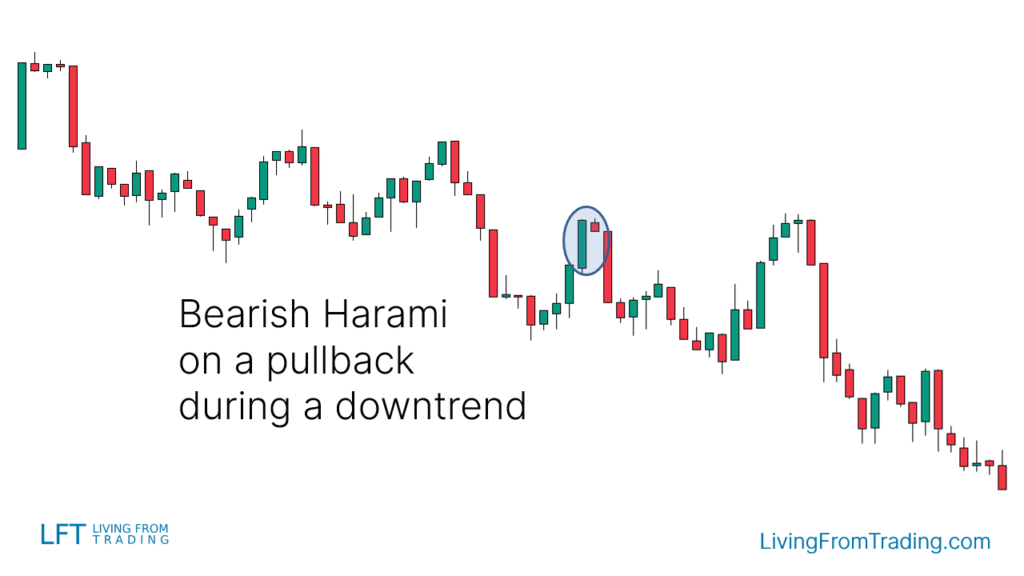 Strategy 1: Pullbacks on Naked Charts