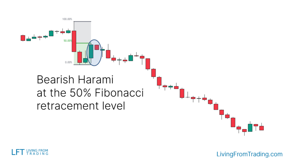 Strategy 5: Trading with Fibonacci Retracement