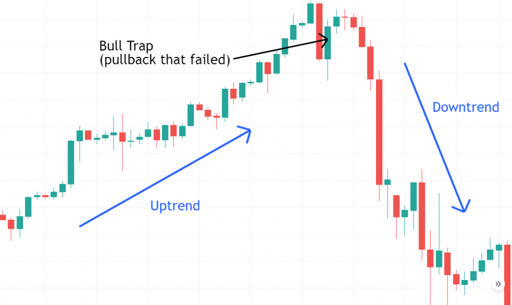 What is a Bull Trap?