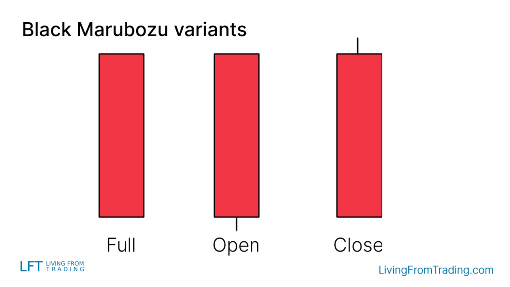 Variants of the Black Marubozu Candlestick Pattern