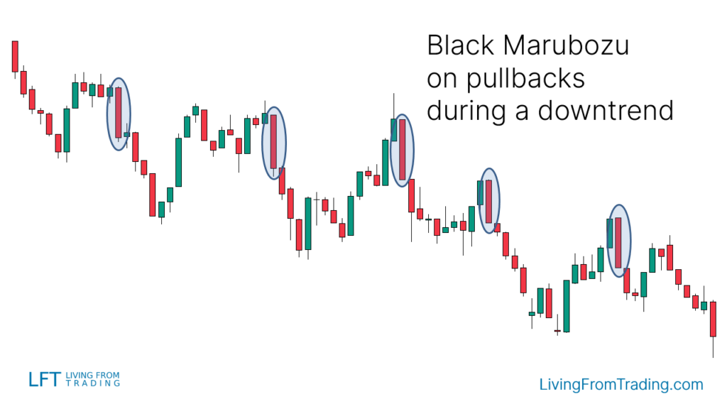 Strategy 1: Trading on Naked Charts