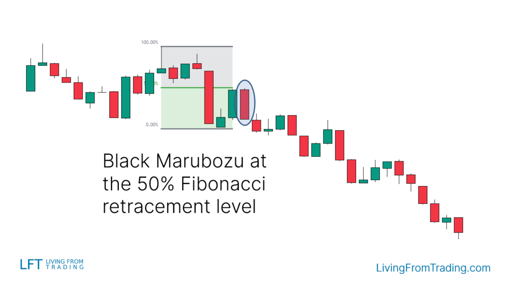 Strategy 5: Trading with Fibonacci