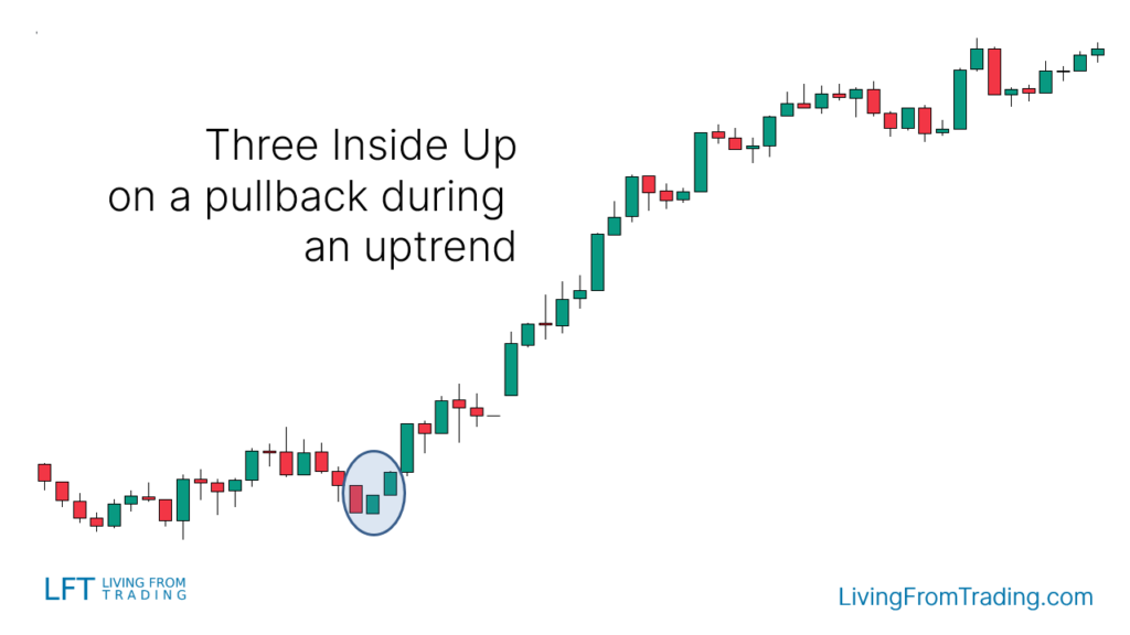 Strategy 1: Pullbacks on Naked Charts