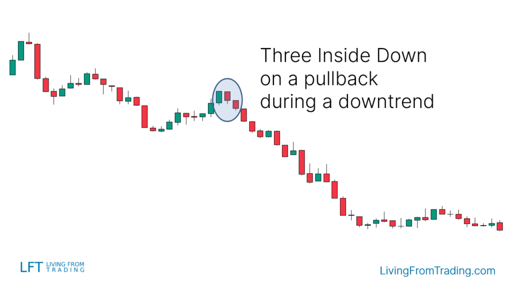 Strategy 1: Pullbacks on Naked Charts