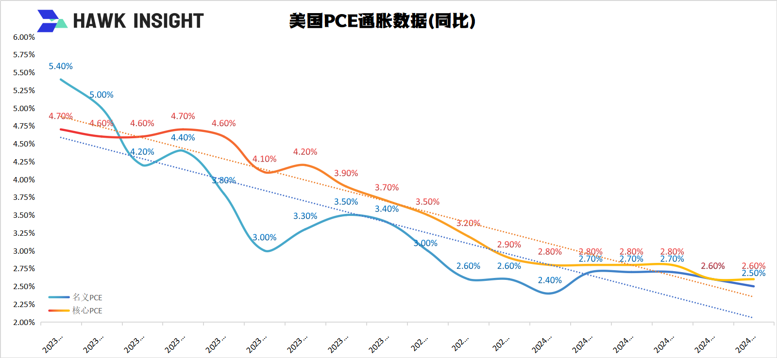 美联储2024年7月利率决议：继续中性鸽派立场 9月降息提上日程