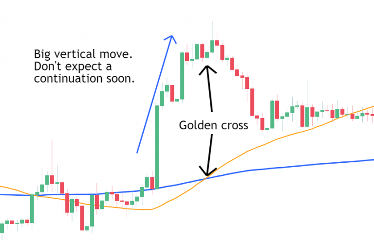 Misleading in Consolidation Markets