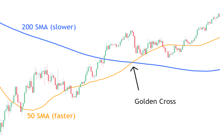 What is a Golden Cross?