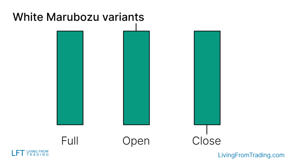 Variations of the White Marubozu Candlestick Pattern