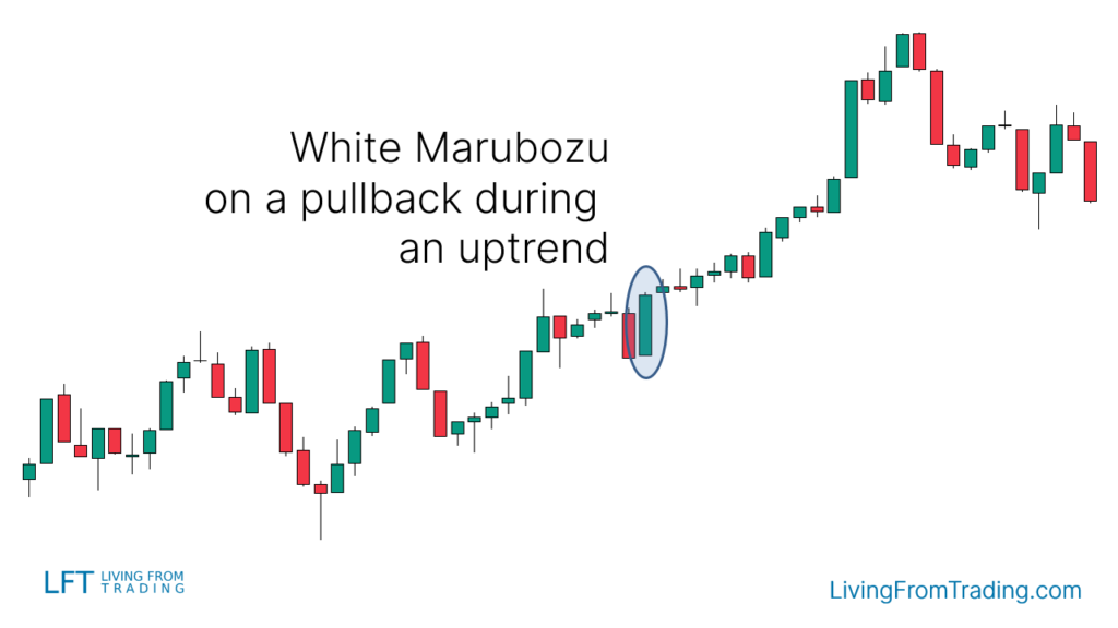 Strategy 1: Naked Chart Pullback