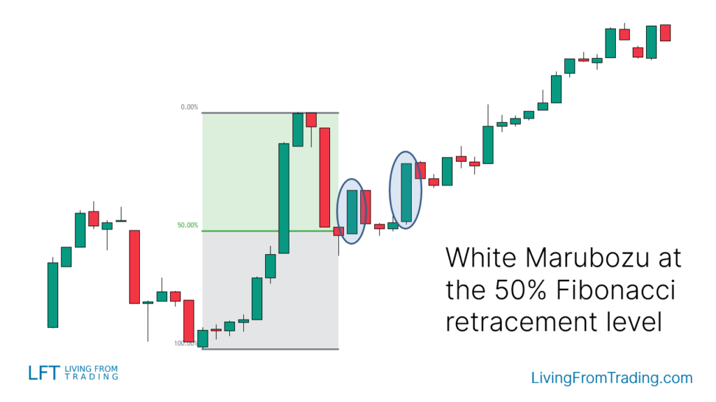 Strategy 5: Trading with Fibonacci Retracement