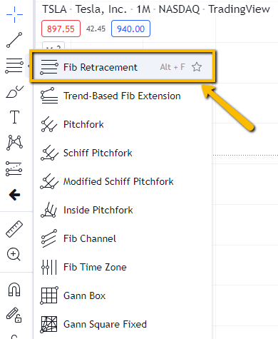 Select Fibonacci Tool