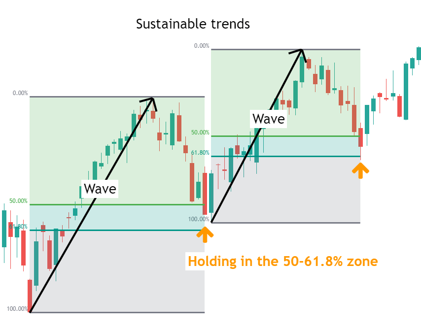 Stable Trends