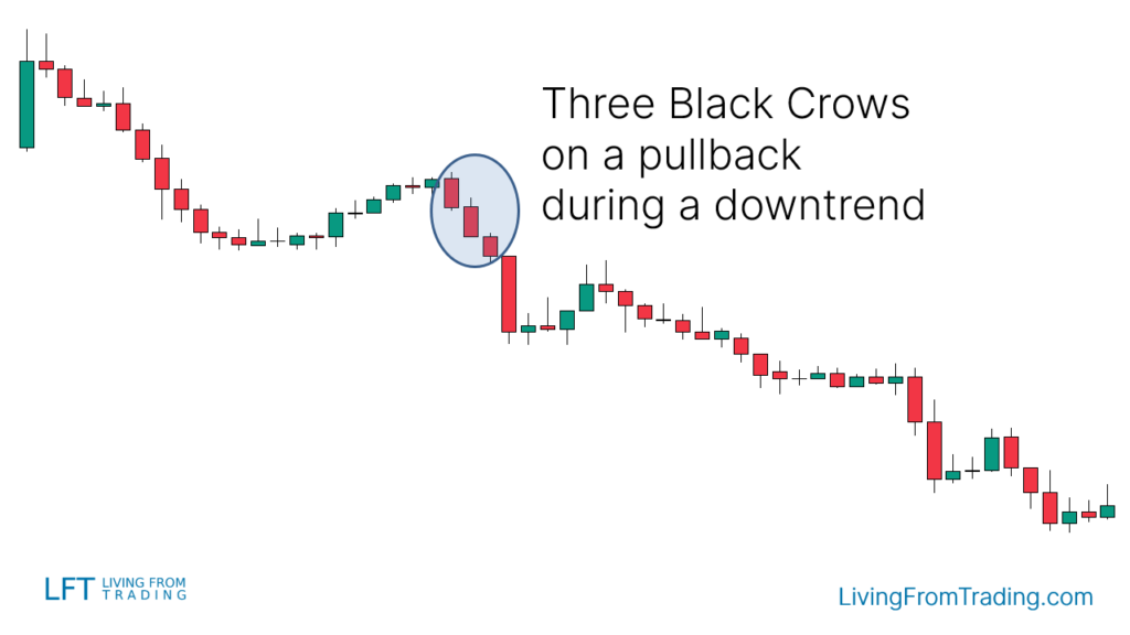 Strategy 1: Pullbacks on Naked Charts