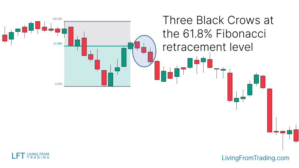 Strategy 5: Trading with Fibonacci Retracement