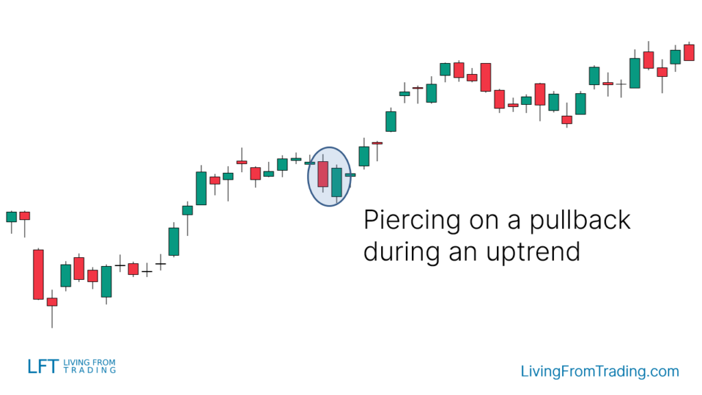 Strategy 1: Pullbacks on Naked Charts