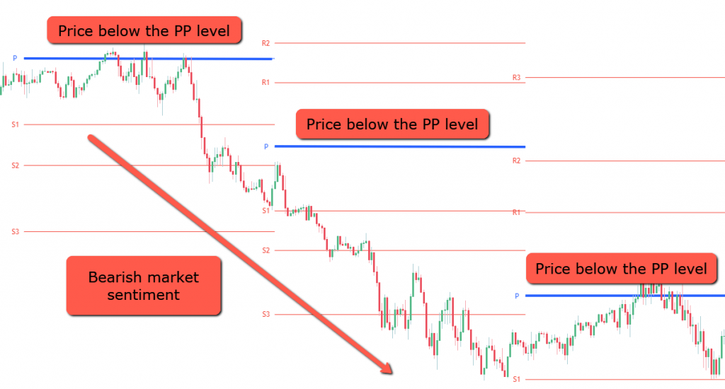 Market Sentiment Assessment Strategy