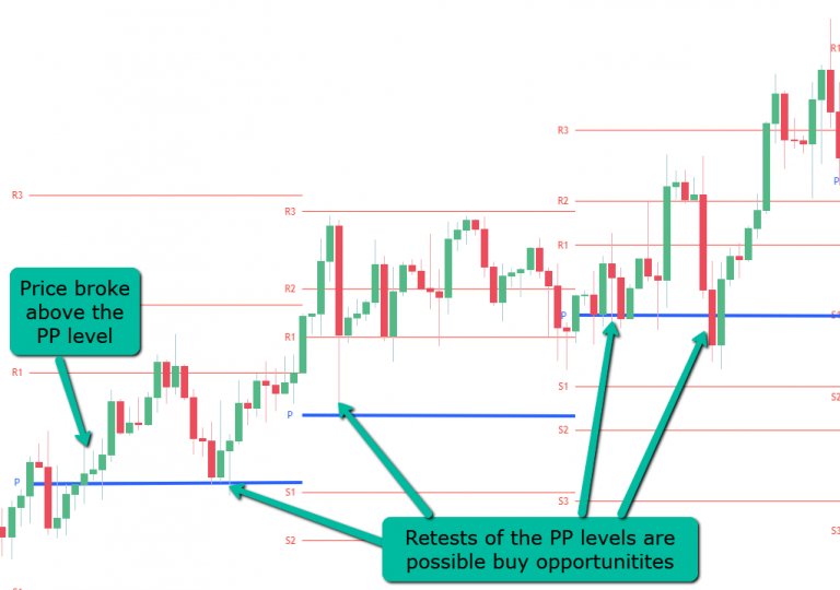 Trend-Following Strategy