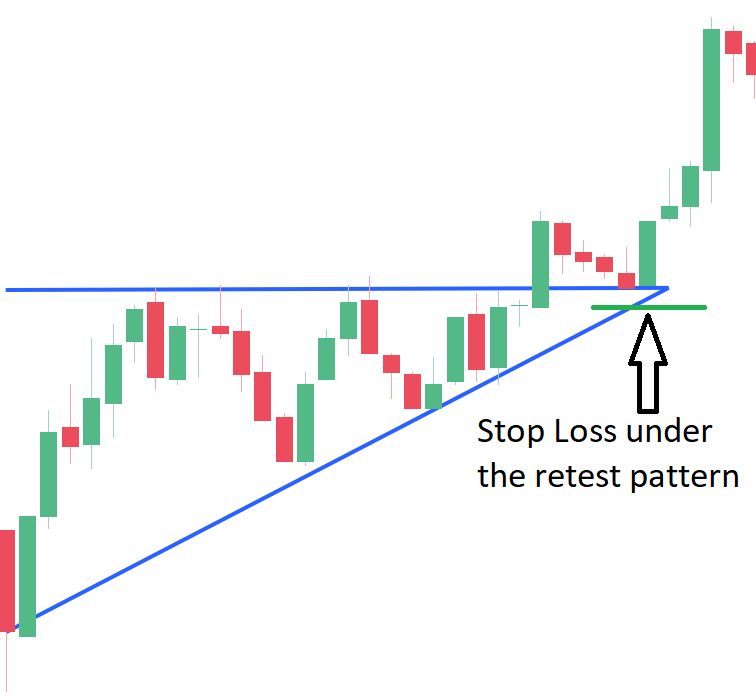 Pullback Stop Loss