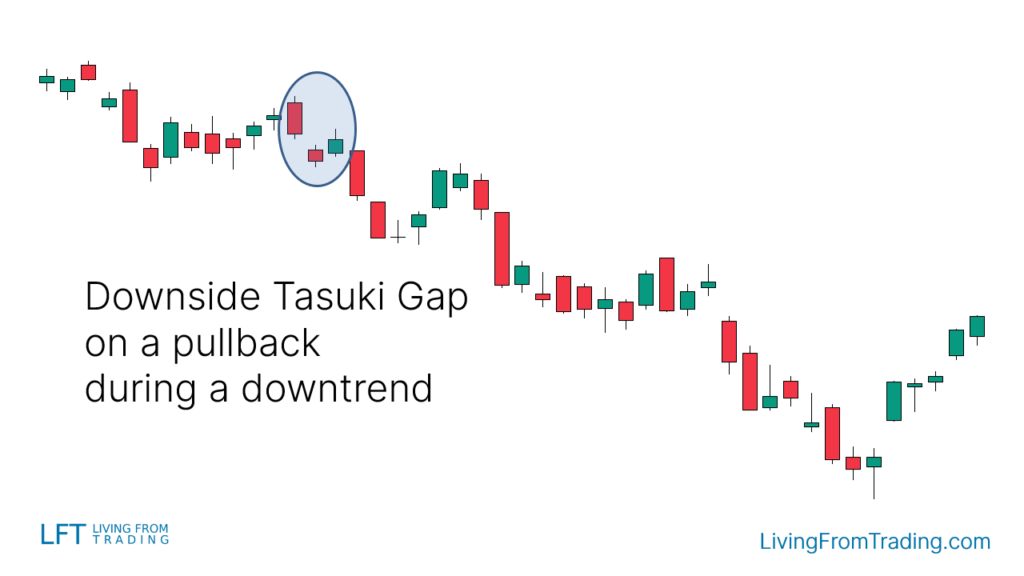 1. Pullback Trading on the Naked Chart