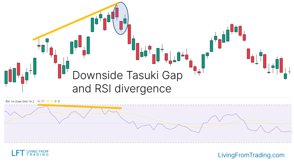 4. Trading with RSI Divergence