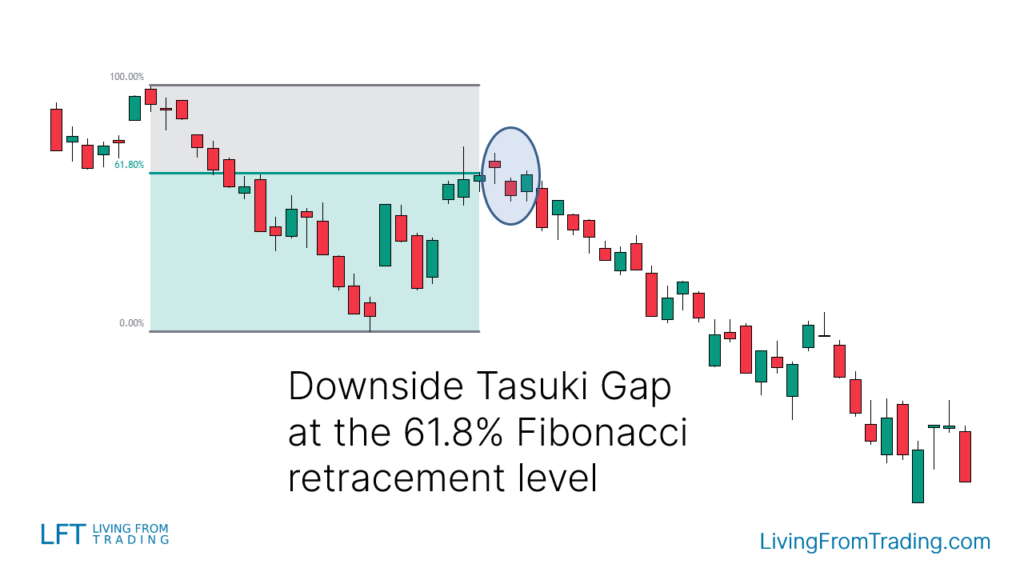 5. Trading with Fibonacci Retracement